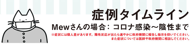 症例タイムライン　コロナ感染～陰性まで