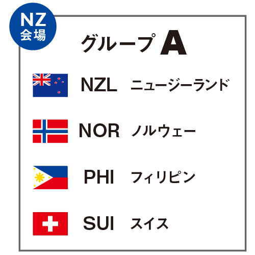 NZ会場／グループA