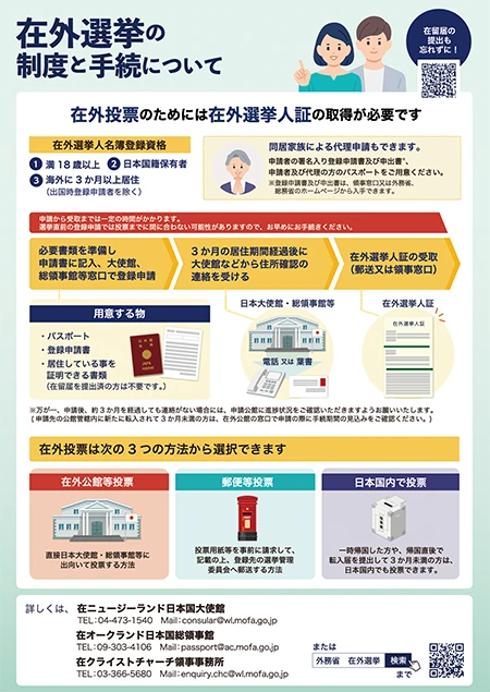 在外選挙の制度と手続きについて